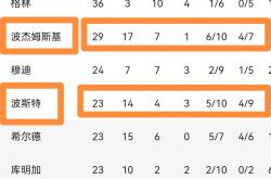 雷速体育电脑版官网下载-勇士在伦敦晋级引热议的简单介绍