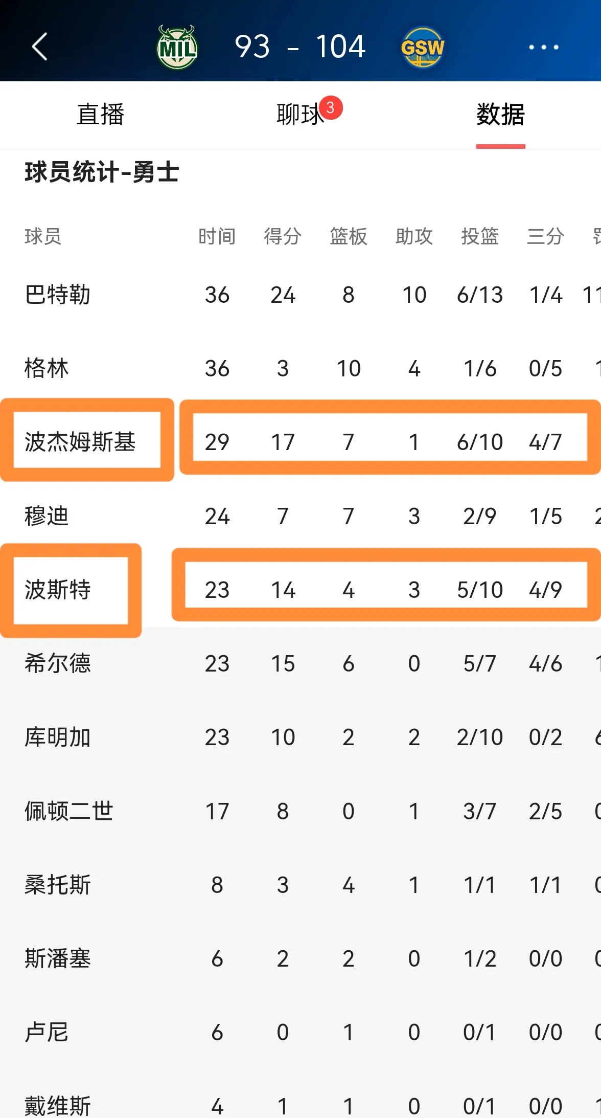 勇士在伦敦晋级引热议的简单介绍