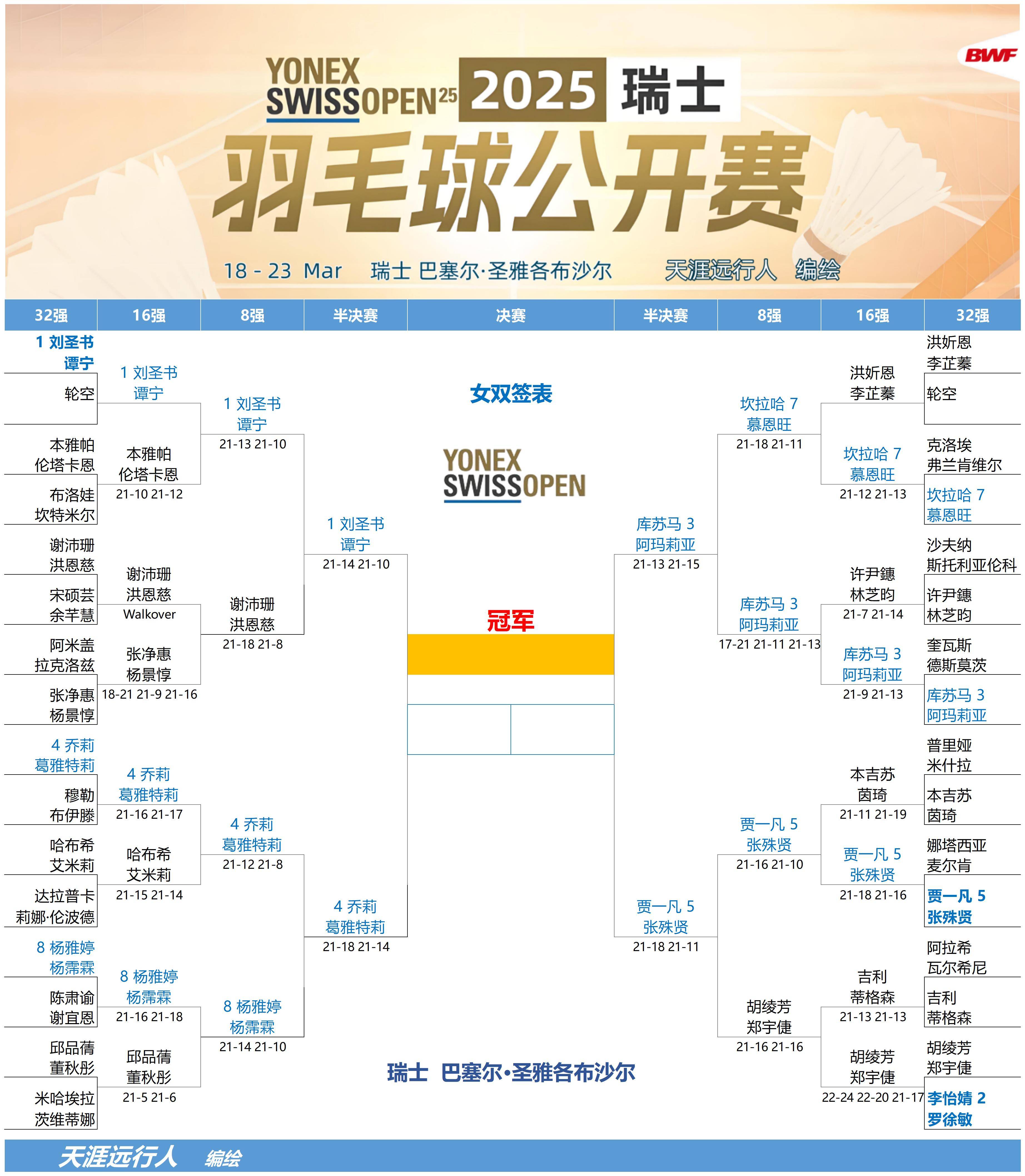 瑞士队沉着应战，毫不畏惧轻松晋级的简单介绍
