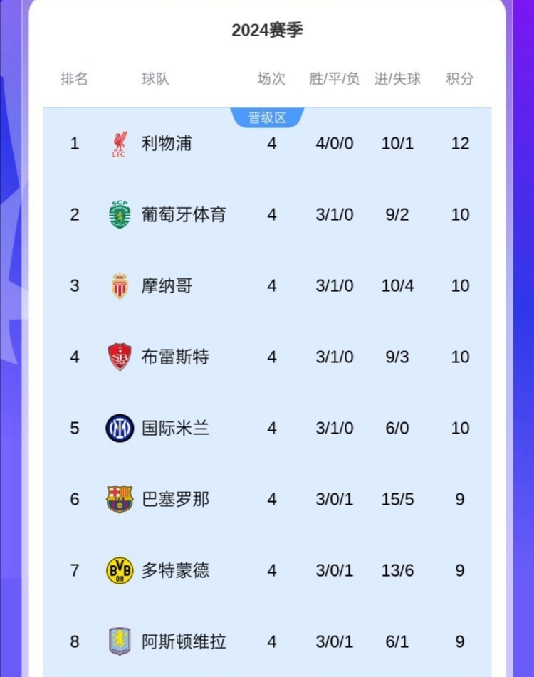 关于阿森纳客场击败对手，积分榜排名有所提升的信息