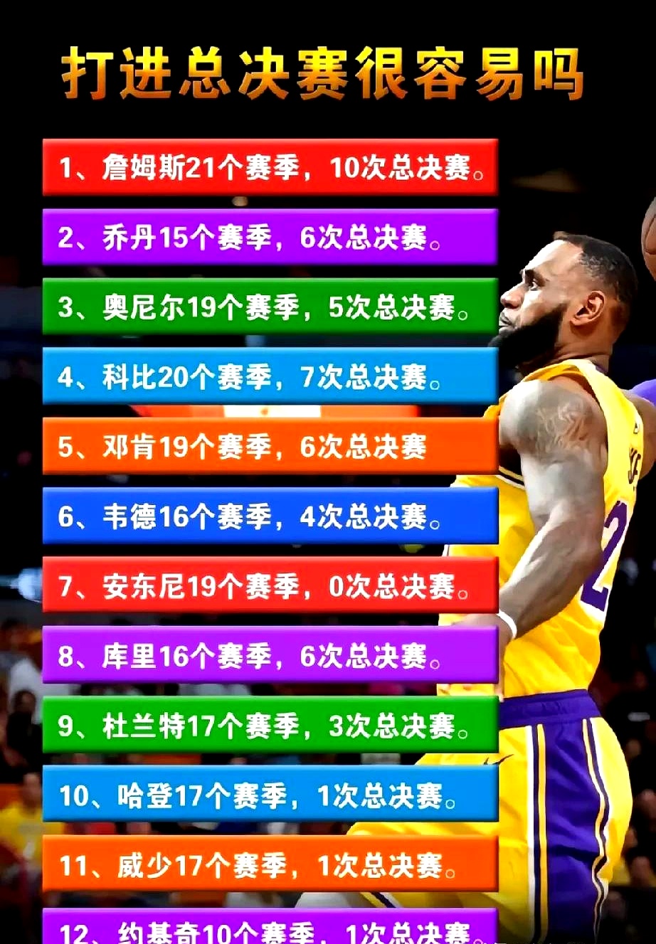 大牌球星对决，谁能带领球队获胜