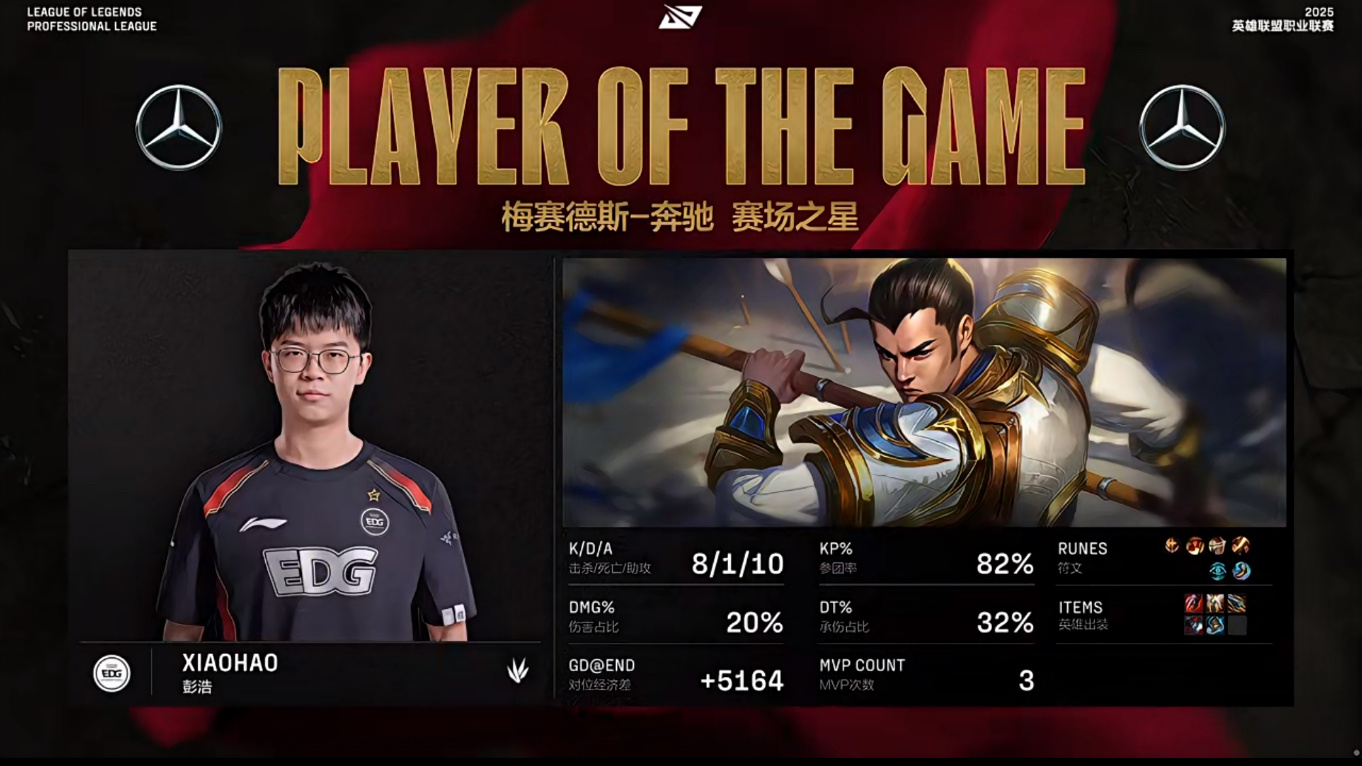 包含LGD险胜EG,Xiaohu拿下关键大龙峡谷大战小组赛,技惊四座的词条 包含LGD险胜EG,Xiaohu拿下关键大龙峡谷大战小组赛,技惊四座的词条